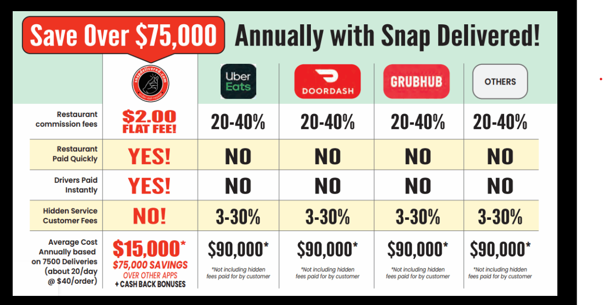 snap chart